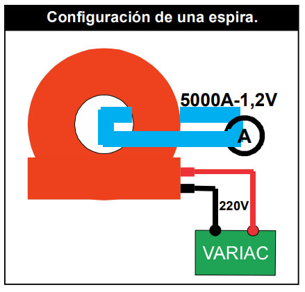Configuración de una espira - Inyector de corriente 5000Aac El Toroide