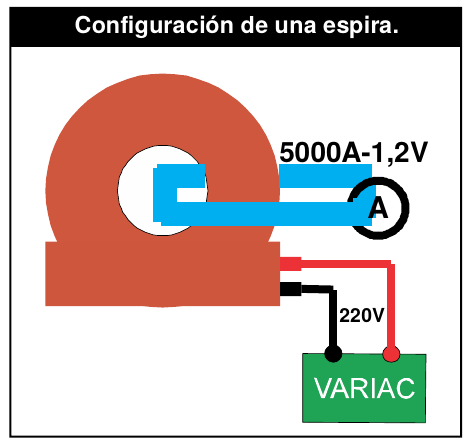 Configuración de una espira - Inyector de corriente 6000VA El Toroide