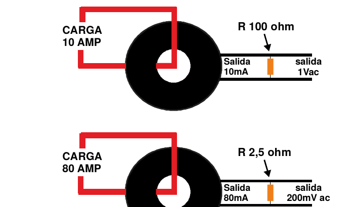 Diagramas de resistencia de carga del sensor RSR-1000 - El Toroide