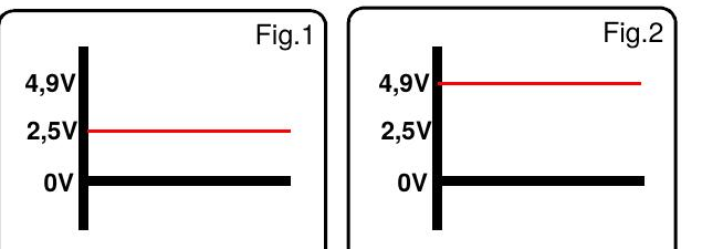 Fig.1 y Fig.2 - tensión de salida del sensor RSH-38MV-D12-H con corriente continua cero y positiva - El Toroide