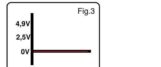 Fig.3 - tensión de salida del sensor RSH-38MV-D12-H con corriente continua negativa - El Toroide