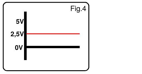 Fig.4 - tensión de salida del sensor RSH-38MV-D12-H en reposo - El Toroide