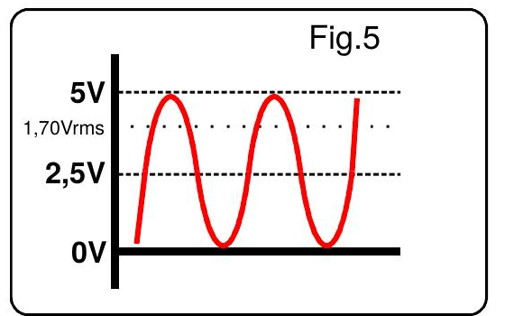 Fig.5 - señal senoidal de salida del sensor RSH-38MV-D12-H con corriente alterna - El Toroide