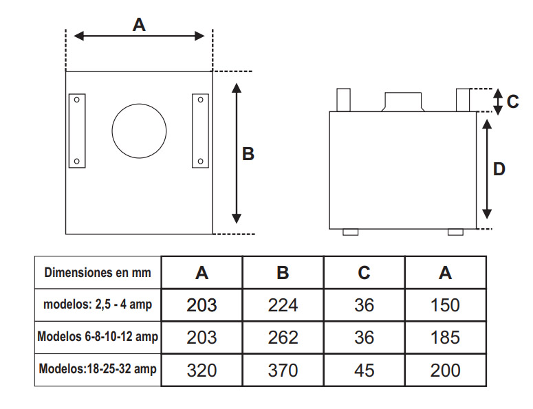 Plano de dimensiones de los variac monofásicos de mesa laboratorio - El Toroide, modelos 2,5-4amp, 6-8-10-12amp y 18-25-32amp