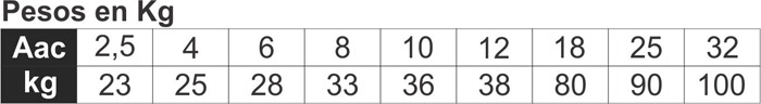 Tabla de pesos del variac trifásico según amperaje - El Toroide